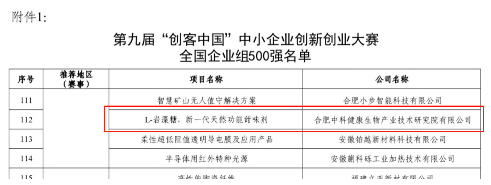 √ 500强名单 √ 500强名单